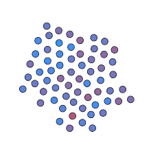 Thermo Simulation